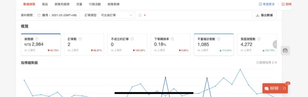 韓國女裝代購學生從零開始經營實際營收成果