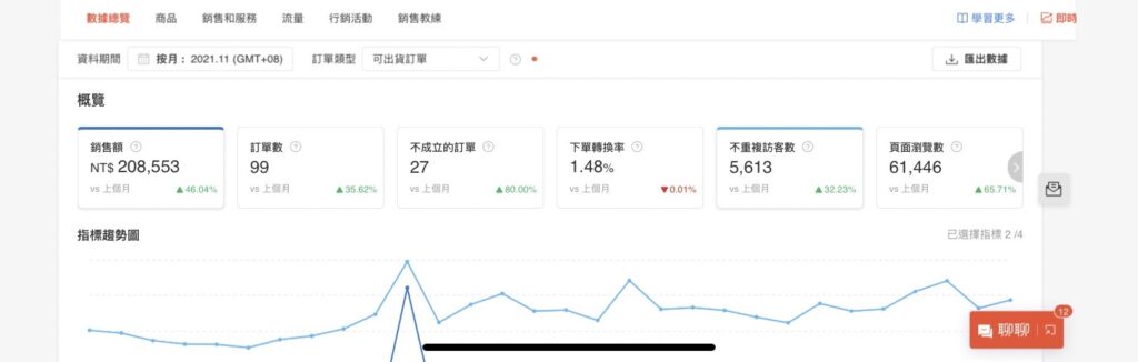 韓國女裝代購學生從零開始經營實際營收成果