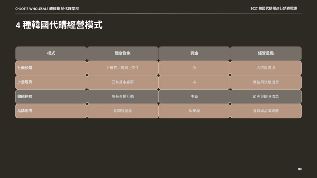 新手如何開始韓國代購？社群預購、少量現貨、韓國連線與品牌網店4種創業模式比較