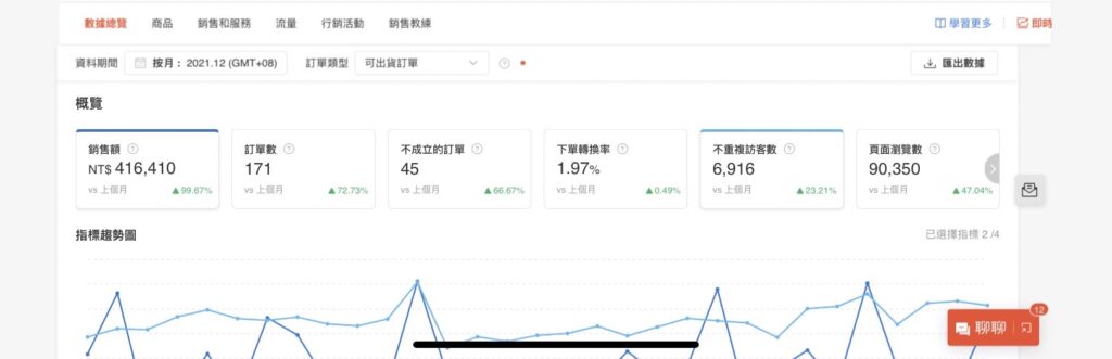 韓國女裝代購學生從零開始經營實際營收成果