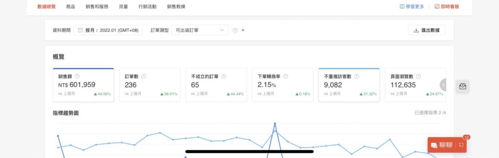 韓國女裝代購學生從零開始經營實際營收成果